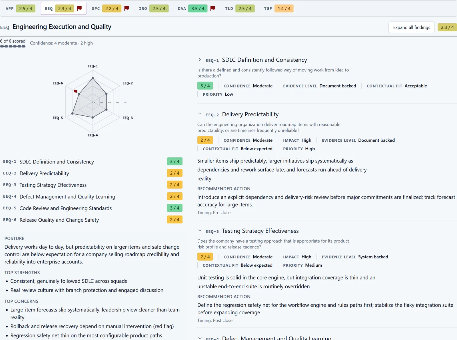 Sample report: Engineering Execution and Quality domain detail with sub-scores, confidence, evidence and recommended actions