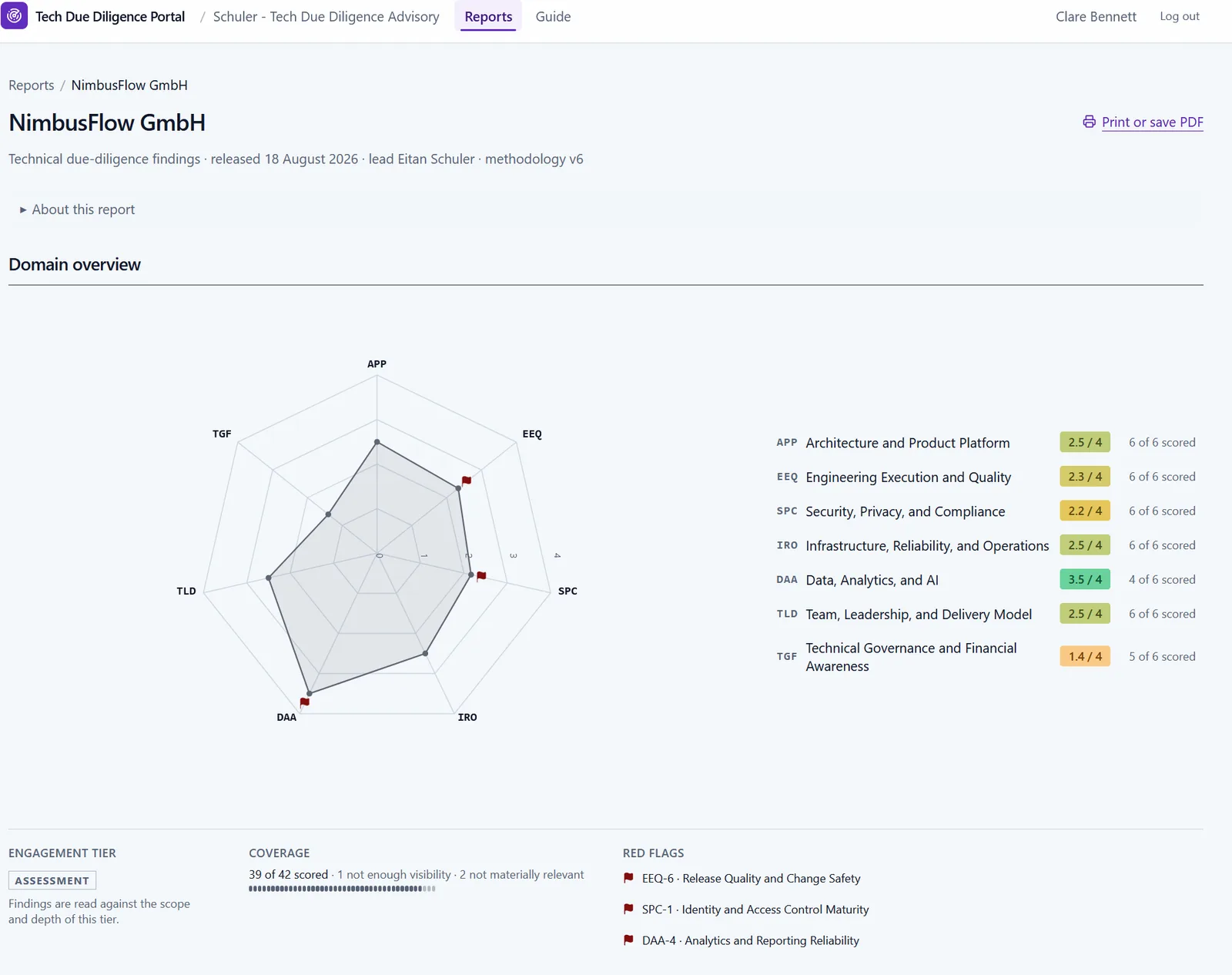 Sample report: radar chart scoring a company across the seven technical due diligence domains