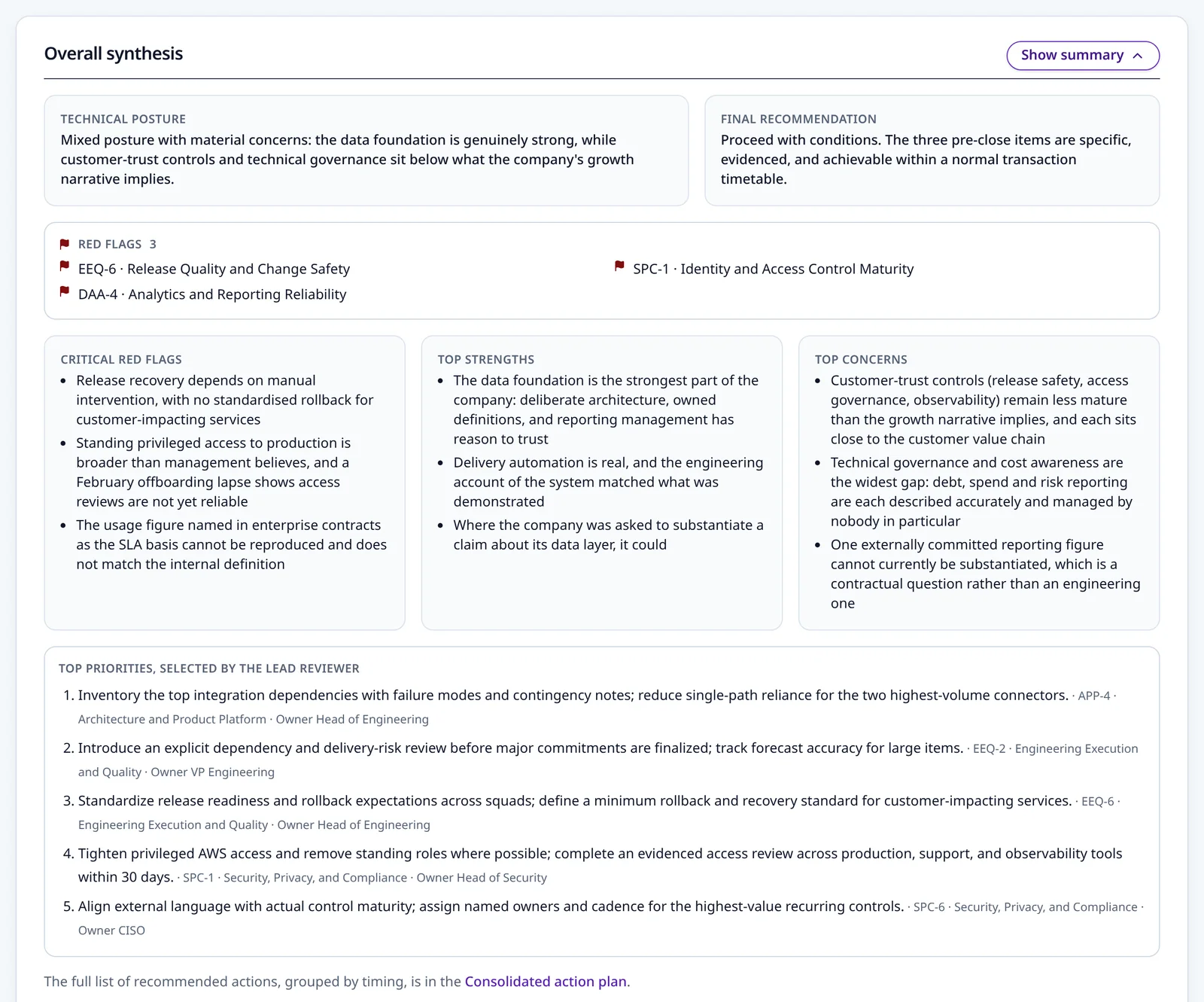 Sample report: overall synthesis with technical posture, final recommendation, red flags, strengths, concerns and the top priorities selected by the lead reviewer